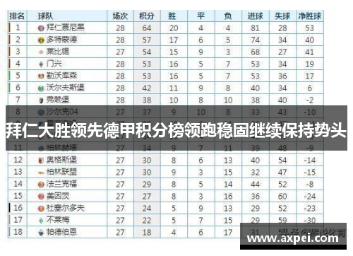 拜仁大胜领先德甲积分榜领跑稳固继续保持势头