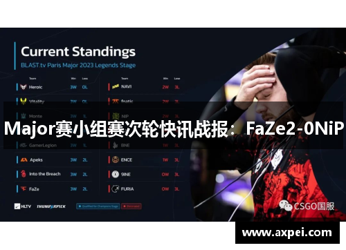 Major赛小组赛次轮快讯战报：FaZe2-0NiP